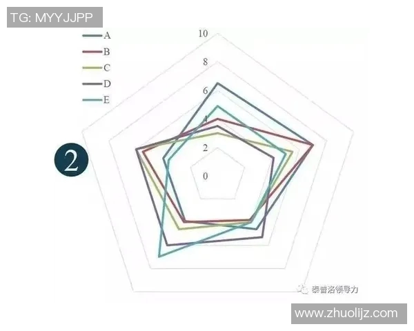 成都飞盘队运动数据分析揭示个人能力表现与团队协作的关系