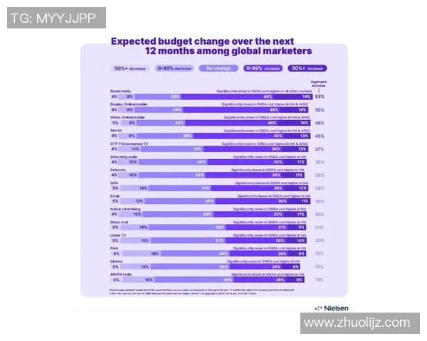 实时新闻数据分析揭示Instagram用户意识表现的深层次趋势与影响因素